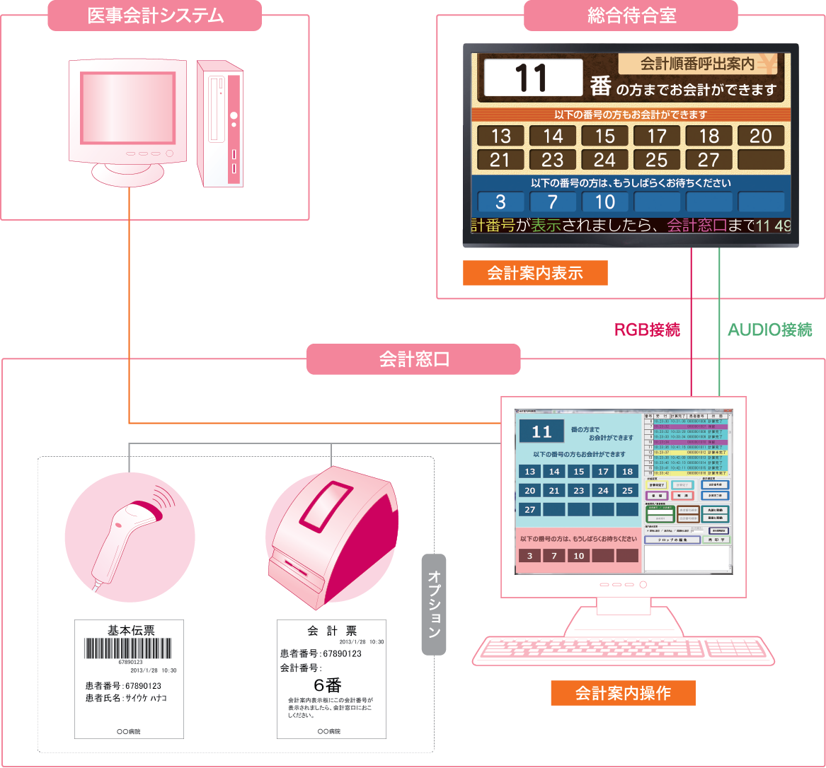 システム構成概要図